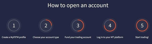 Apertura di un conto FXTM